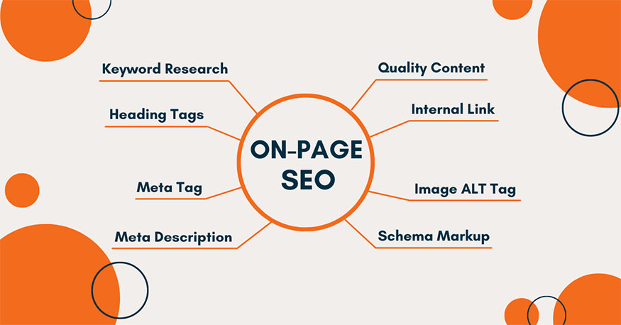On-Page SEO Services primelis