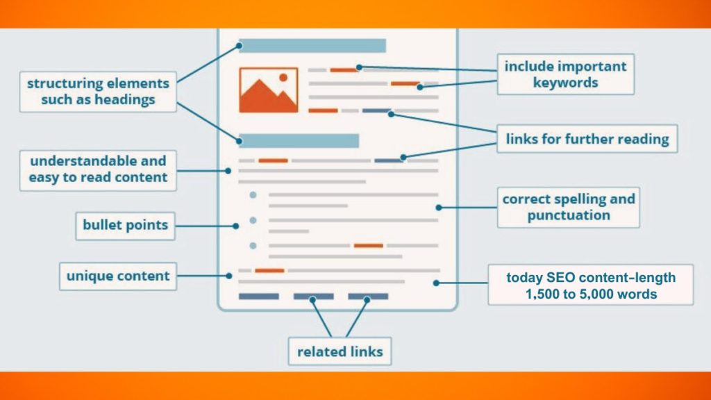 Content On-Page Optimization