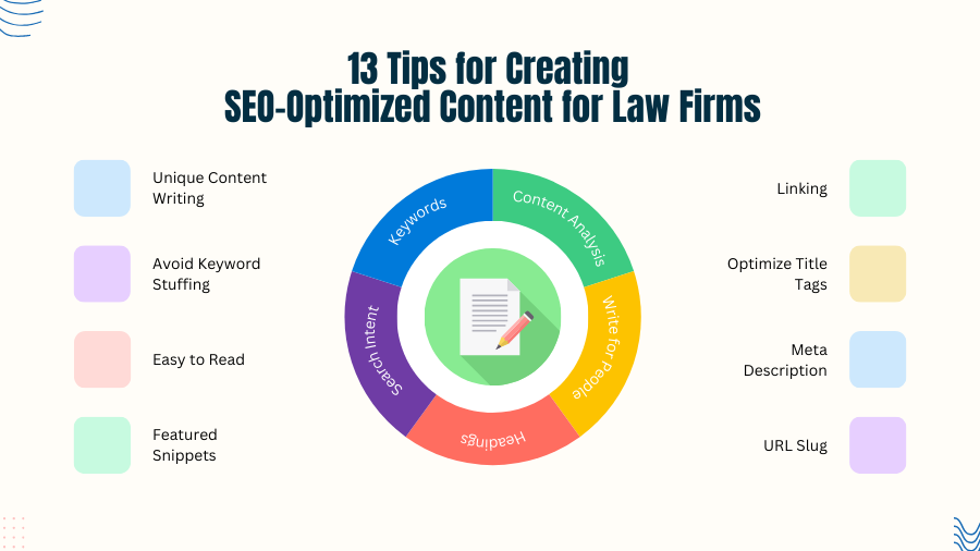 13 Tips for Writing SEO-Optimized Content for Law Firms