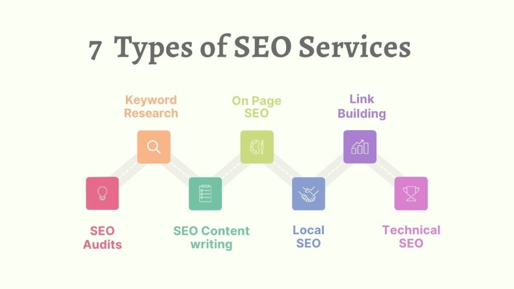 7 Common Types of Affordable Attorneys SEO Services