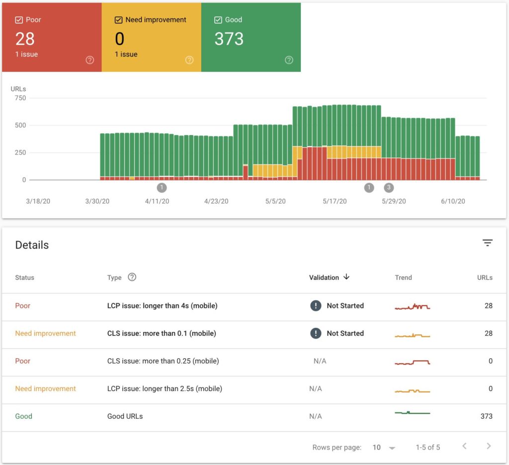 Checking Your google Core Web Vitals Score