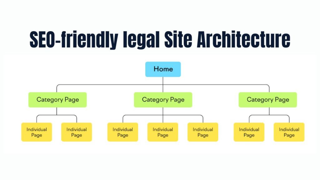 Create an SEO-friendly legal Site Architecture