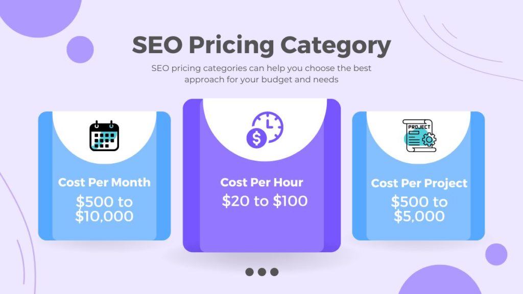 Law Firm's SEO Pricing Category