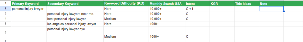 Organize Your Law Firm Keywords