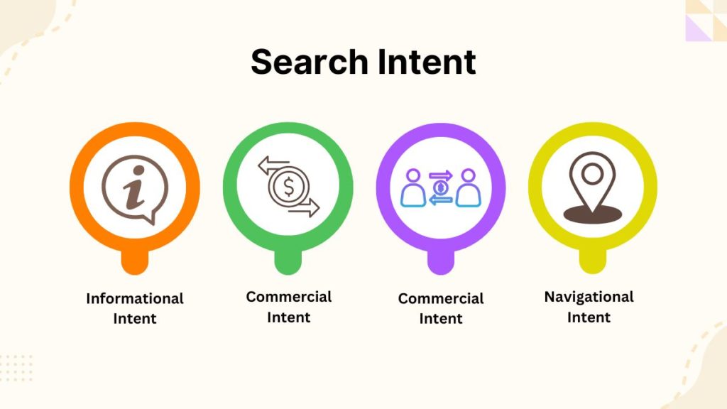 Search Intent: Figure Out What Searchers Want